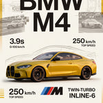 Staande poster van de BMW M4 met titel, technische tekeningen en gegevens in geel en beige.